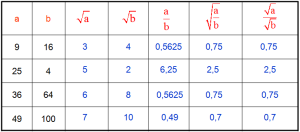 Basic Numeracy Test Preparation