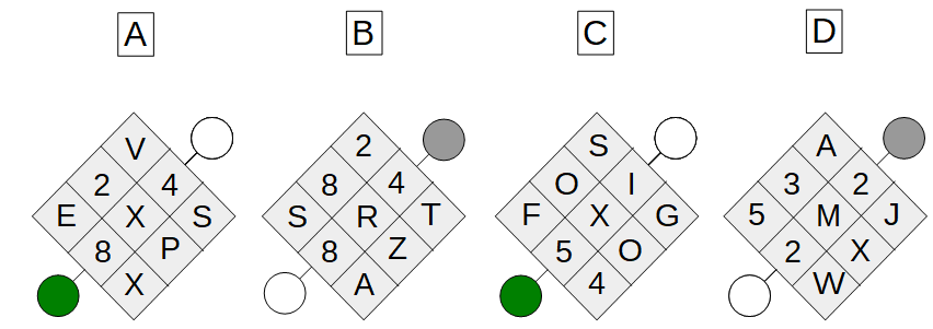 Answer to the free cut-e scales cls sample