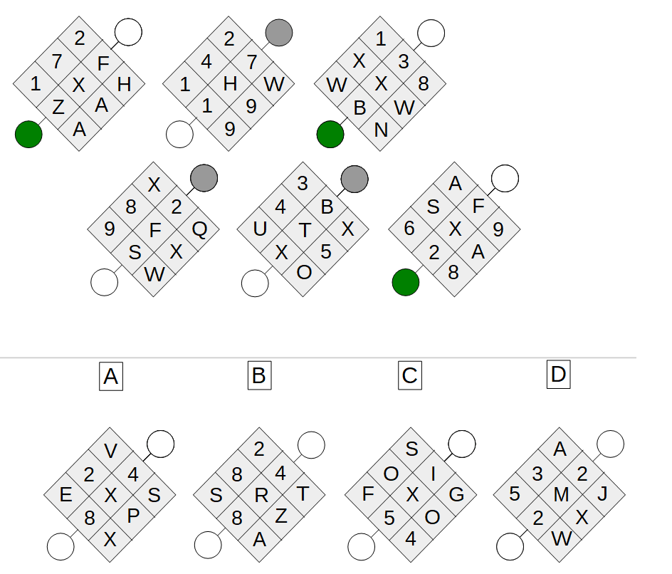 Sample cut-e scales cls question with answer and explanation