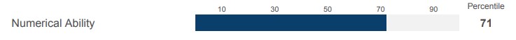 Example of the percentile of your SHL Numerical Reasoning Test