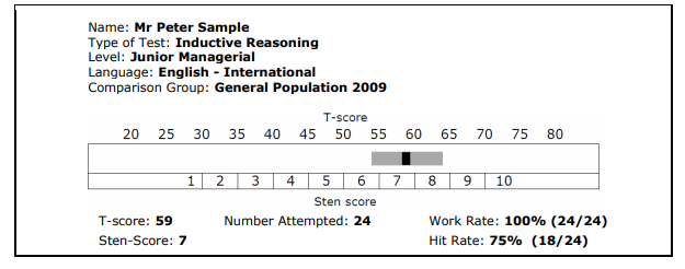 How Are the Results of the SHL Tests Presented?