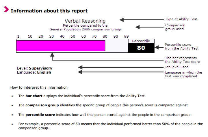 Shl Practice Tests And Scores Explained