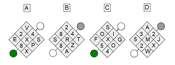 Answer to the free example of an Inductive-logical Thinking (cut-e scales cls) exercise