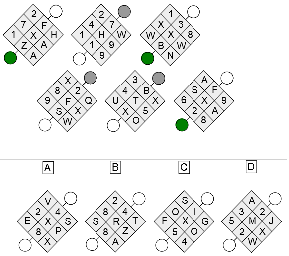 Example of an Inductive-logical Thinking (cut-e scales cls) exercise