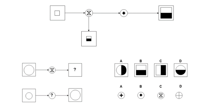 Example of a diagrammatic test question