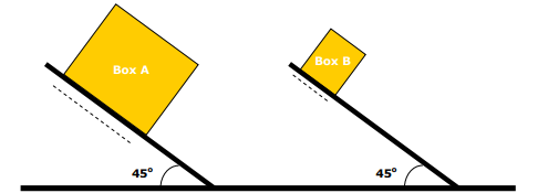 Assuming the boxes are of equal weight and made of the same material, which box will slide more easily down its ramp?