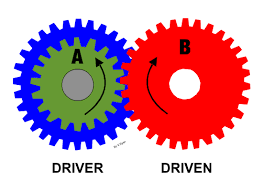 Reverse rotation: in this gear, the wheels are in contact with each other and rotate in opposite directions, for example - in a clock.