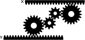 If bar Y moves to the left at a constant speed, how does bar X move?