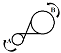 If the belt is crossed, the two wheels turn in opposite directions.