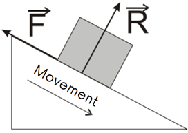 Normal Reaction (N or R): Each body exerts a force on another body that is in contact with it. For example, if an object rests on a table, the table exerts a force on the object. This force is called the reaction of the support or normal reaction, it is always vertical to the contact surface.