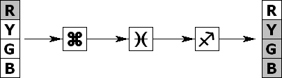 Which switch indicates an error?